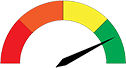 Net Promoter Score