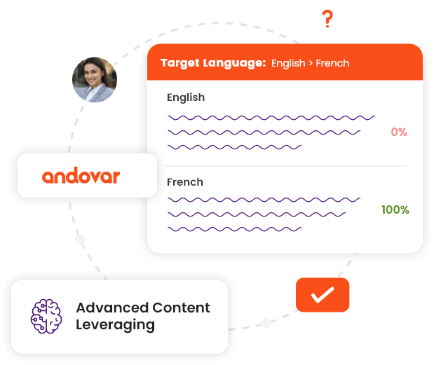 Advanced Content Leveraging