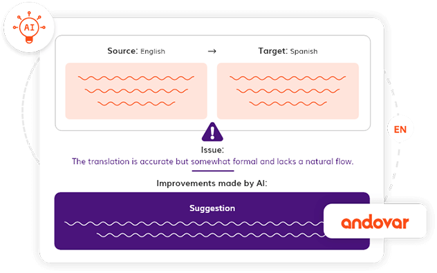 Automated Quality Assurance