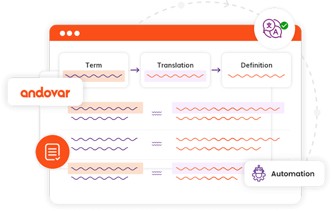 Terminology Management