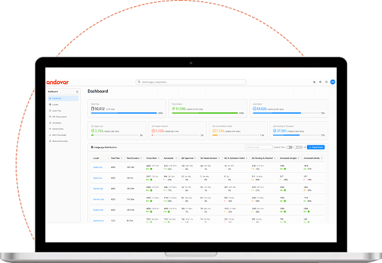 Go to Market with <span class='d-block'>100% Confidence</span>