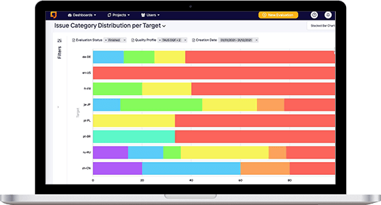 Reduce risk through visual analysis of quality