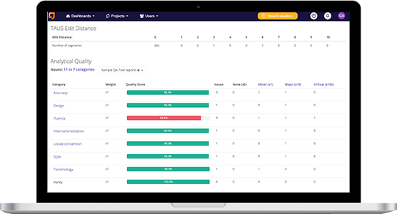 Customize QA profiles based on content types